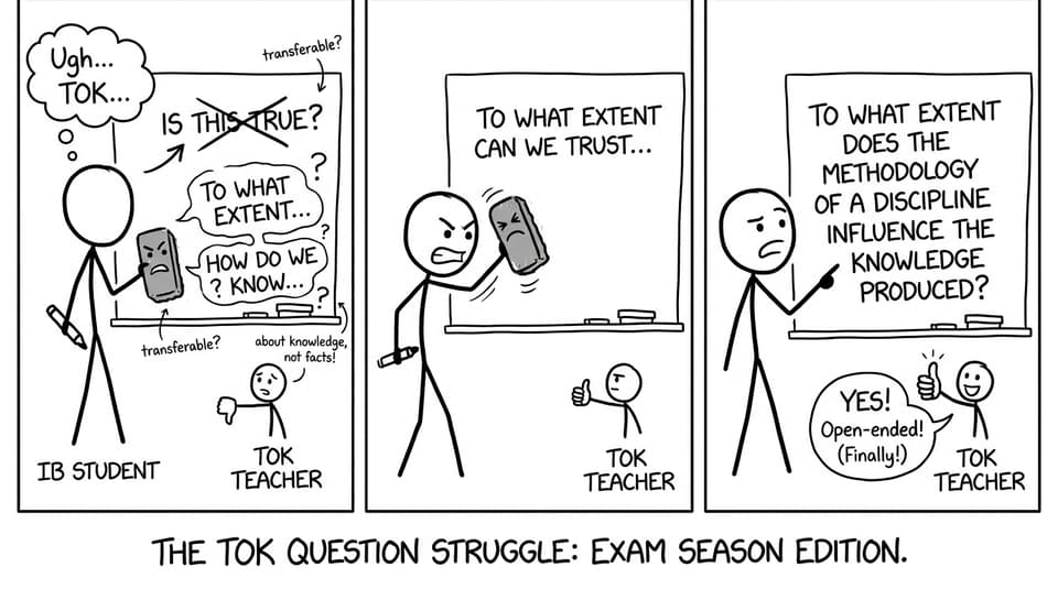 A student tries to write a TOK knowledge question and keeps revising it