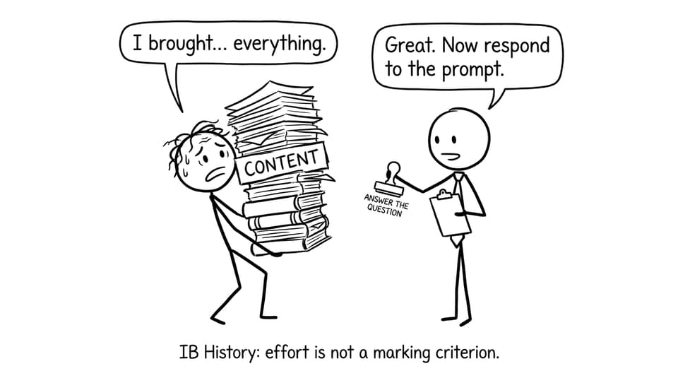 A student brings a huge stack of CONTENT; the examiner stamps ANSWER THE QUESTION