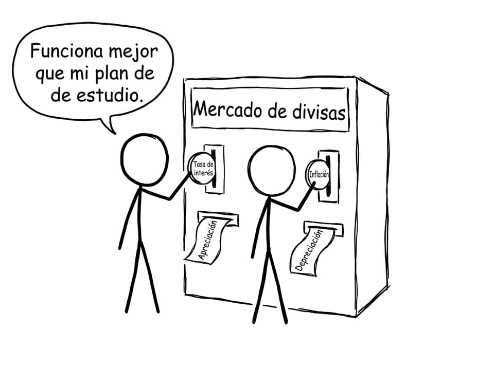 Máquina expendedora del mercado de divisas