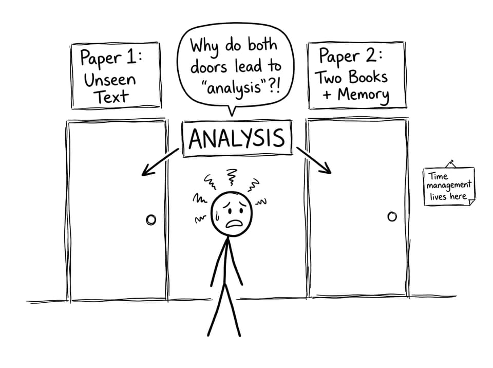 Student choosing between Paper 1 and Paper 2