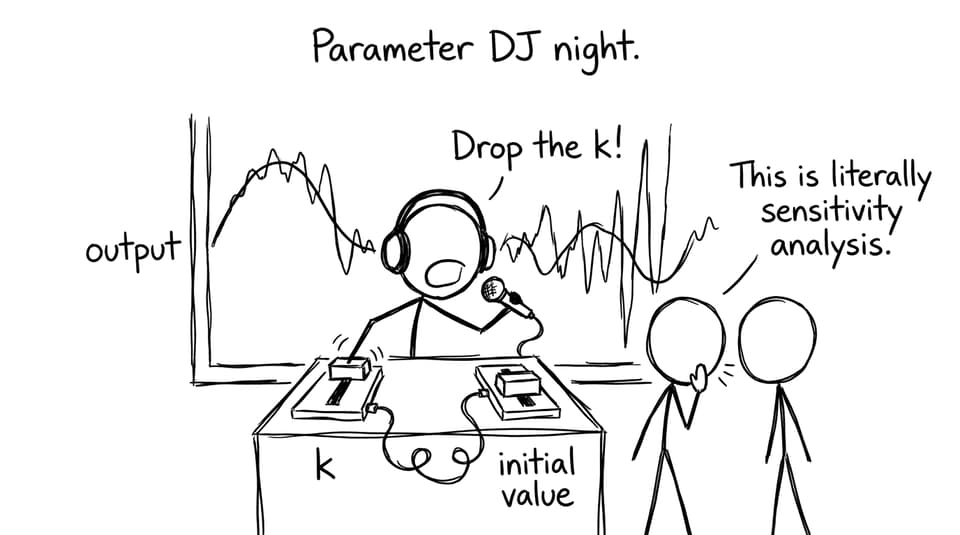 Parameter DJ night.