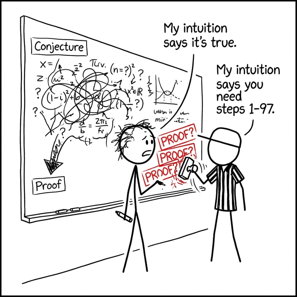 Conjecture vs proof in mathematics