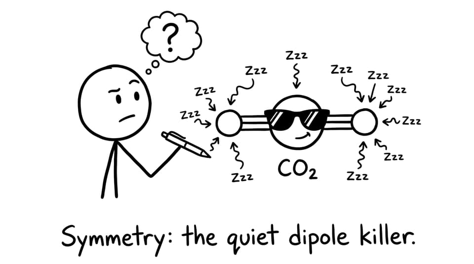 Symmetry cancels dipoles joke