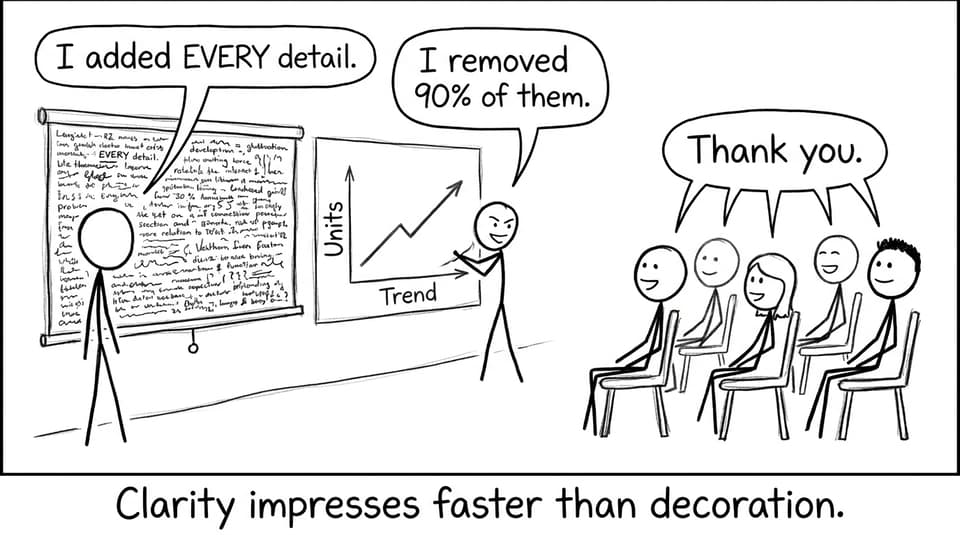 Clarity impresses faster than decoration.
