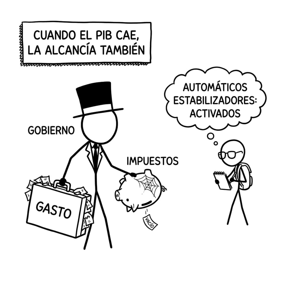 Alcancía vacía y estabilizadores automáticos