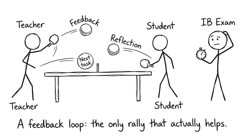 Ping-pong feedback loop with the IB exam looking confused