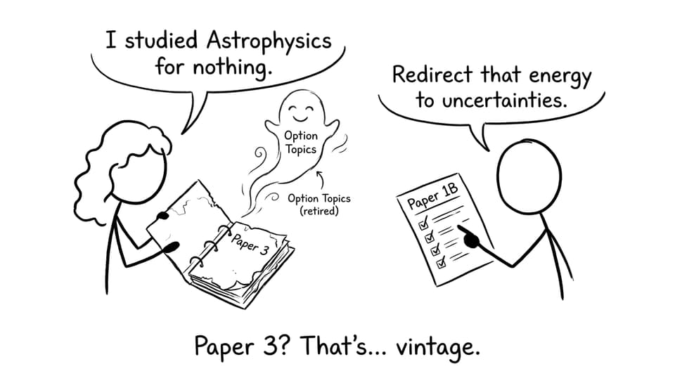 Paper 3 is vintage now