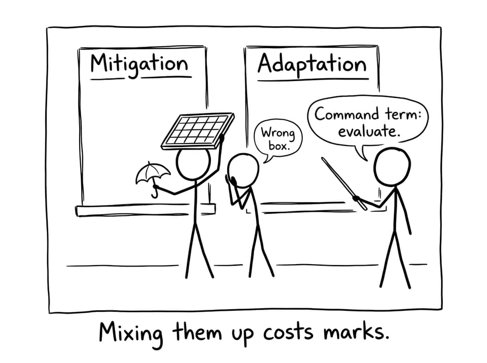 Mitigation vs adaptation mix-up