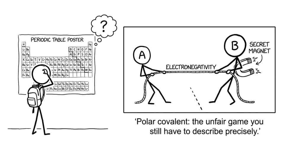 Electronegativity tug-of-war with a hidden magnet