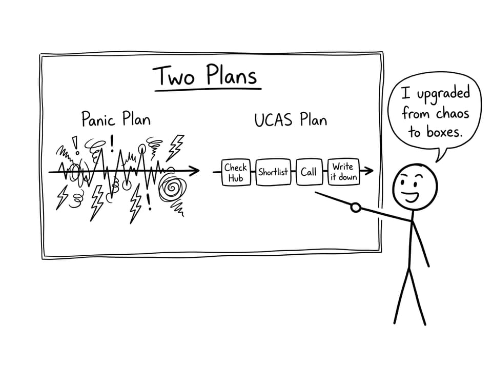 Two plans: panic vs UCAS plan boxes