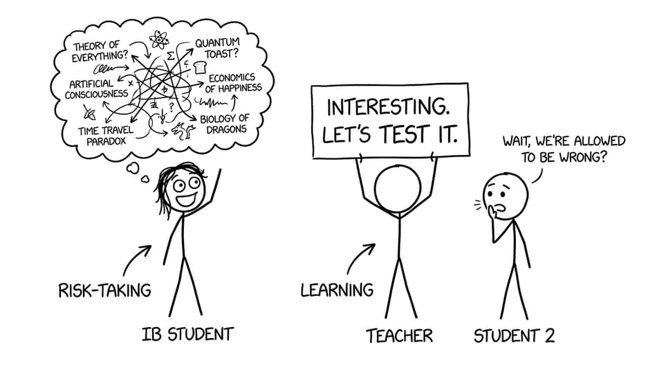 An IB student discovers being wrong is allowed