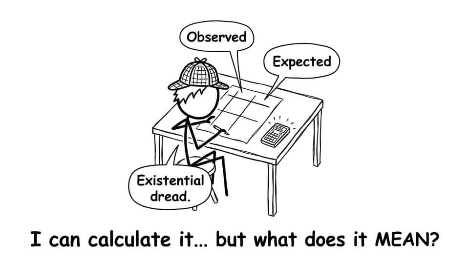 Student facing a contingency table like a mystery