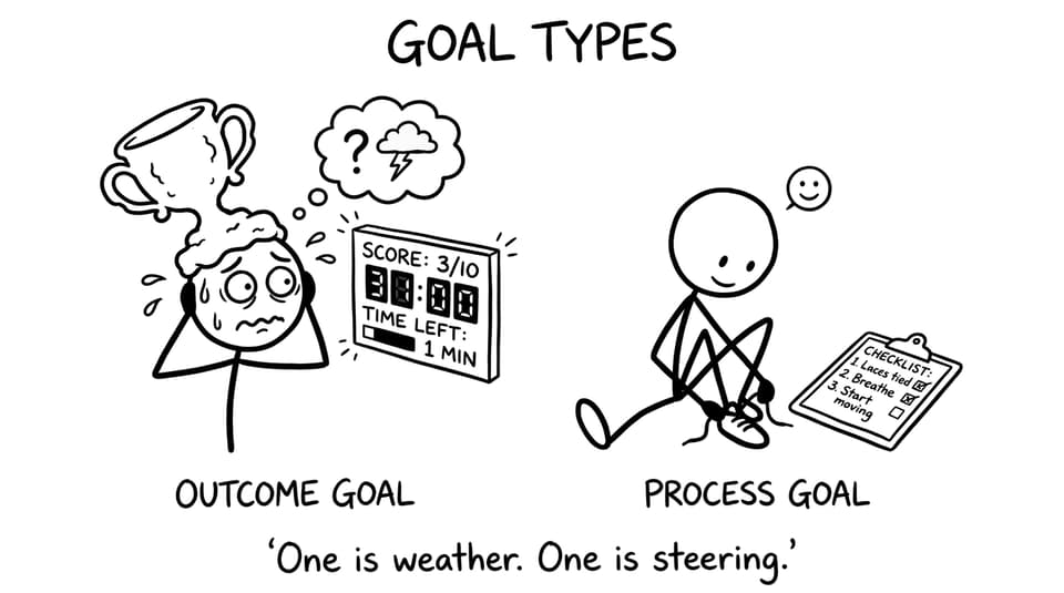 Outcome Goal vs Process Goal characters