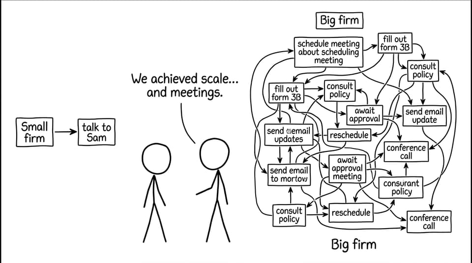 We achieved scale... and meetings