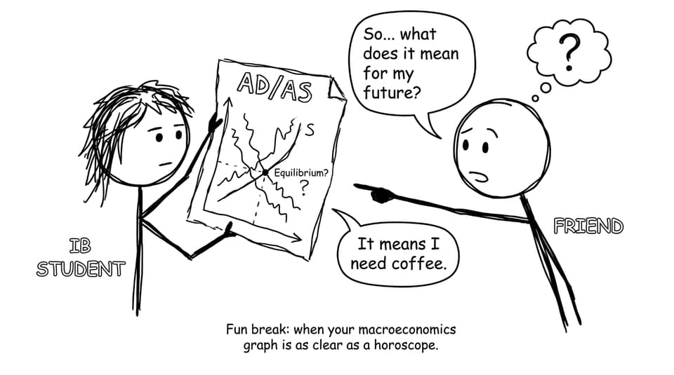IB student reading AD/AS like a horoscope