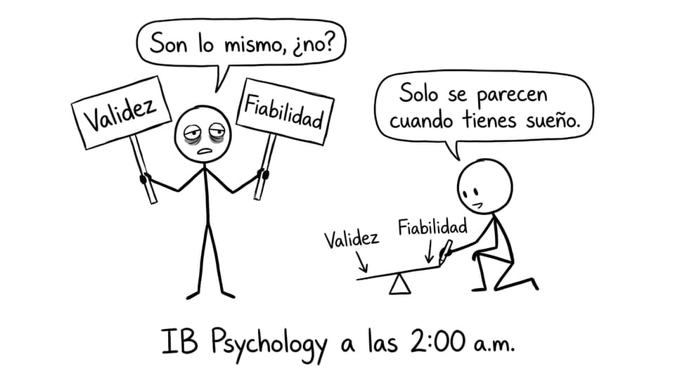 Cómic: validez vs fiabilidad a las 2 a.m.
