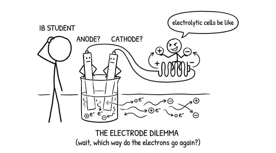 A battery swapping + and - signs while a student panics