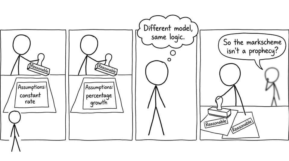 IB Math examiner stamp comic