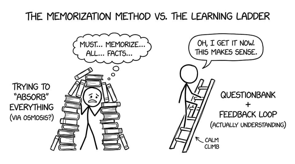 Book tower vs feedback ladder