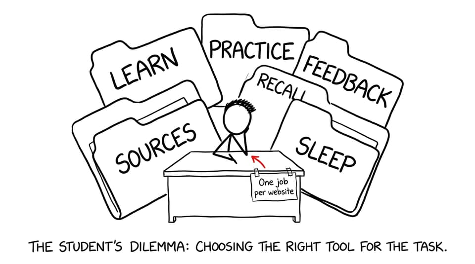 A student assigning one clear job to each revision website