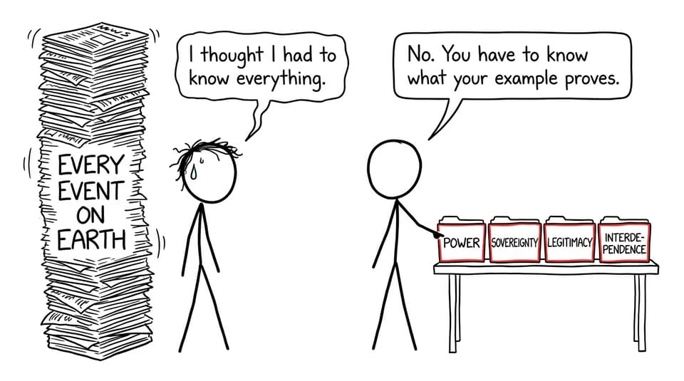 Comic about choosing political evidence instead of memorizing every world event