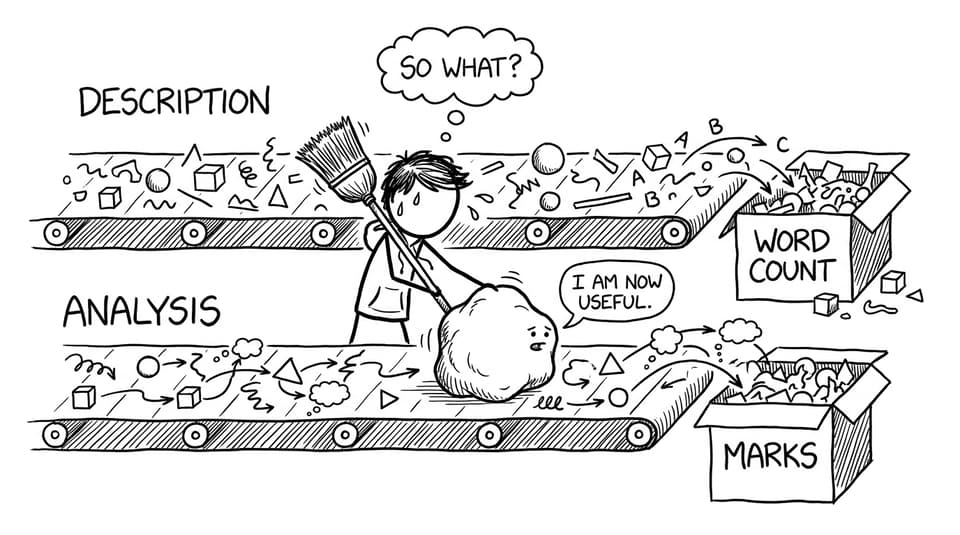Description vs Analysis conveyor belts