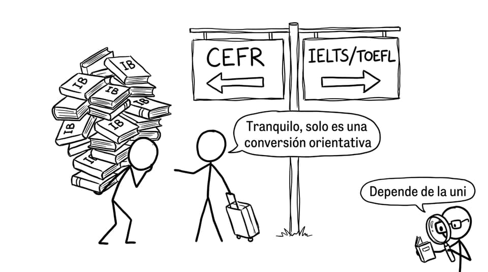 Estudiante confundido entre IB, CEFR e IELTS/TOEFL