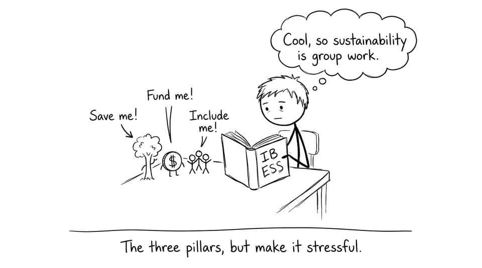 The three pillars, but make it stressful.