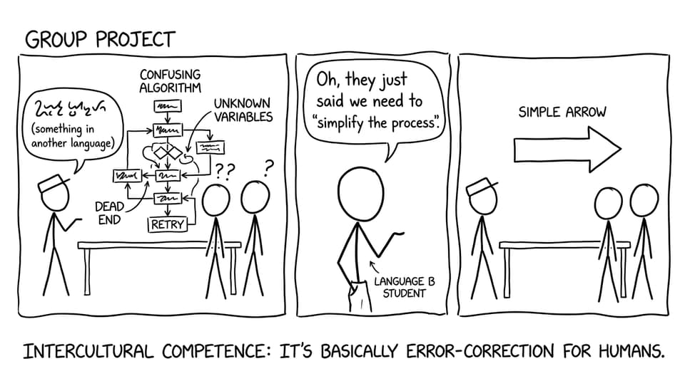 Group project translation chaos becomes simple