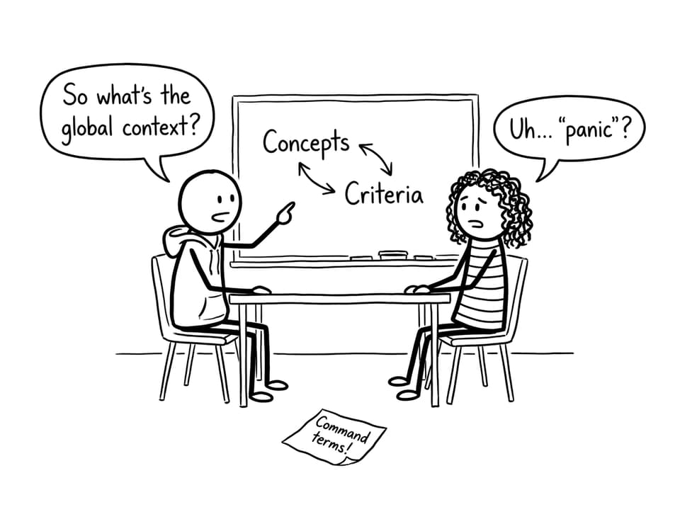 So what's the global context?
