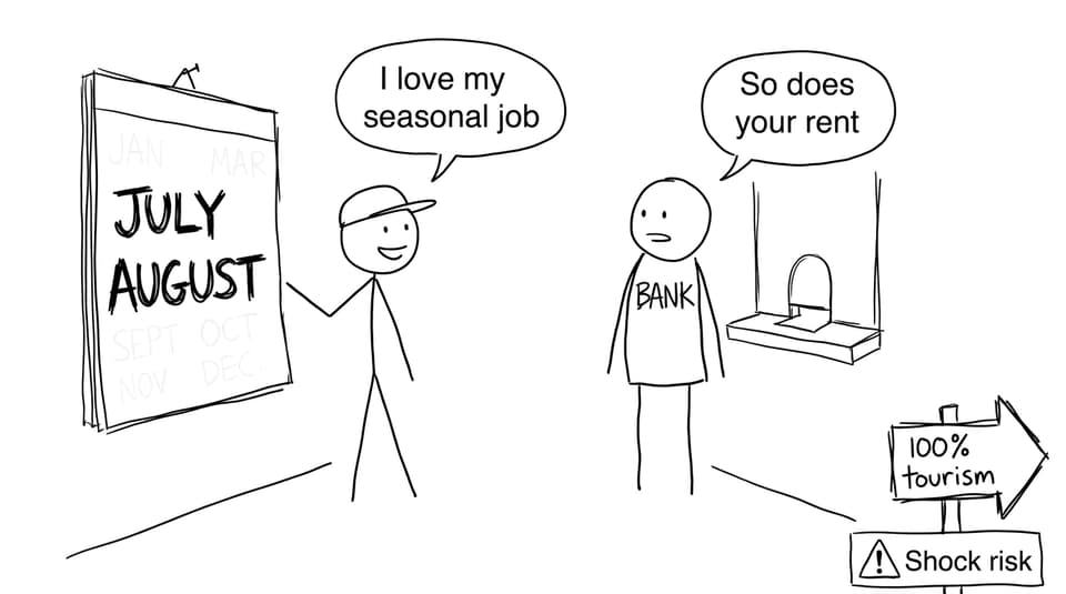 Seasonality and shock risk (comic)