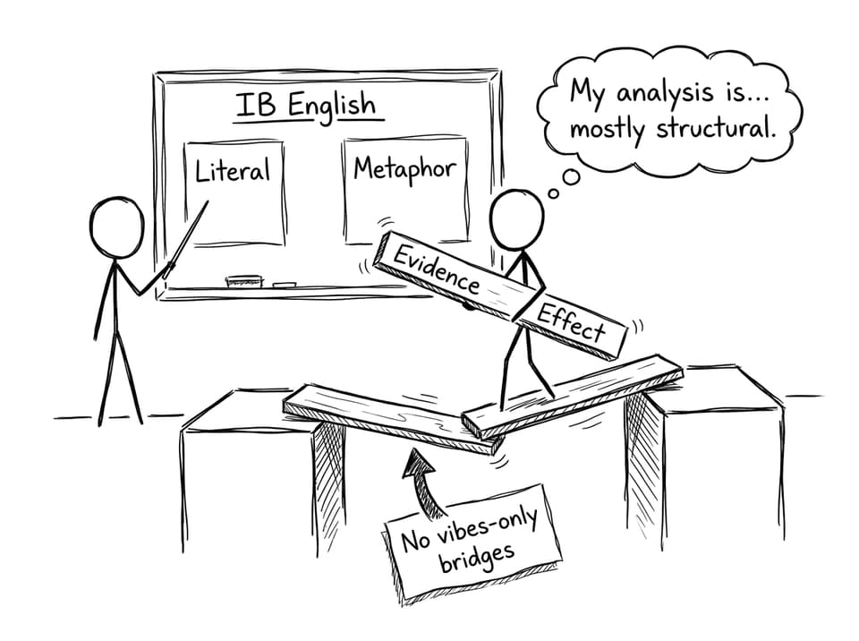 Building an analysis bridge in IB English