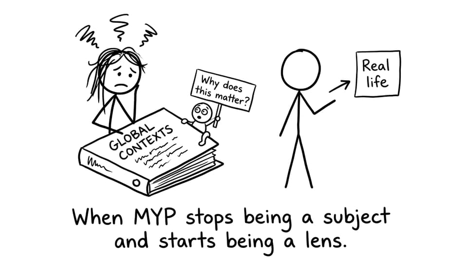 When MYP becomes a lens instead of a subject