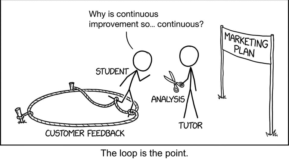 Literal "feedback loop" tugging a student back toward analysis
