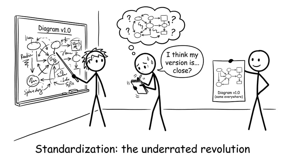 Standardized diagrams joke