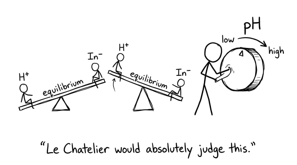 Equilibrium seesaw with pH knob