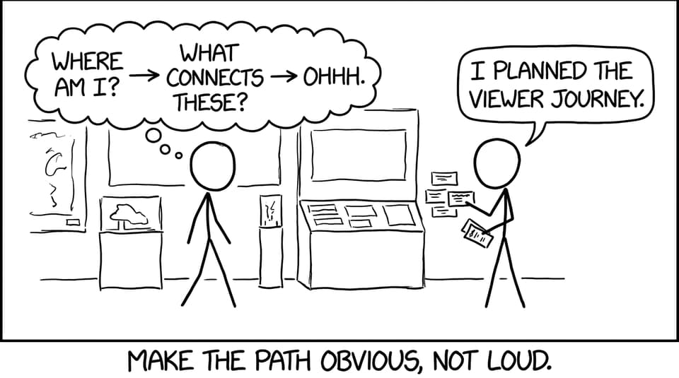 Examiner flowchart: Where am I?