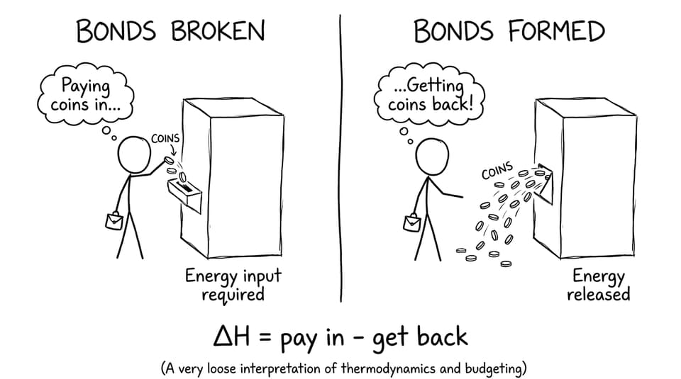 Energy budgeting machine comic