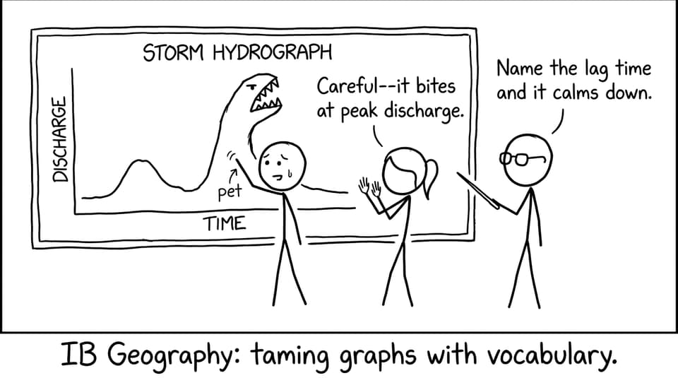 Hydrograph pet comic
