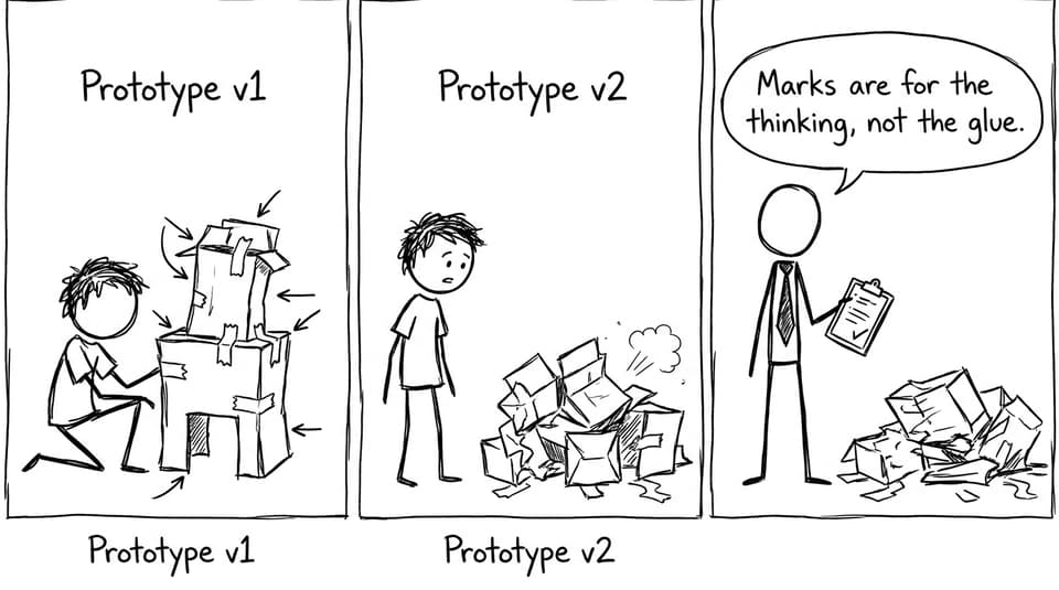 Prototype chaos, rubric calm