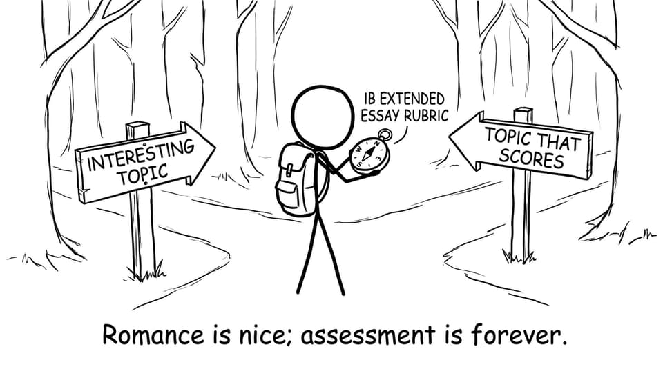 A student choosing between “Interesting Topic” and “Topic That Scores” with a rubric compass