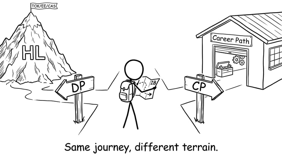 DP vs CP signposts with a student holding an IB map