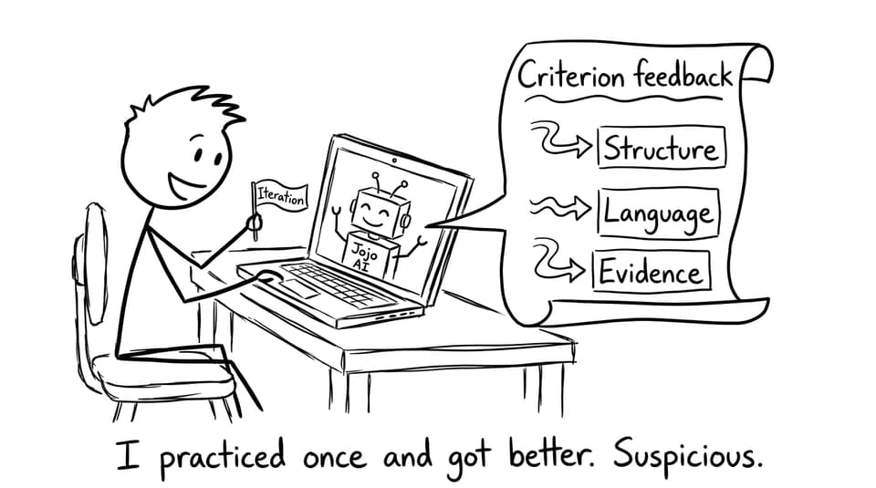 Jojo AI feedback loop comic