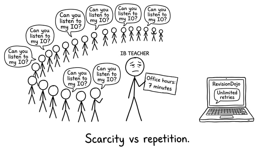 Teacher feedback scarcity vs unlimited retries