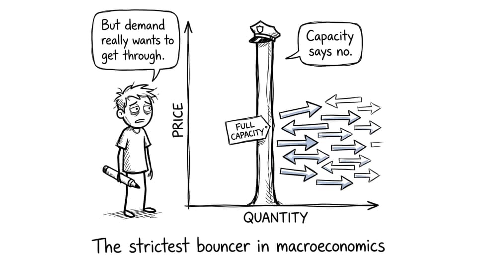 A humorous capacity line stopping demand arrows