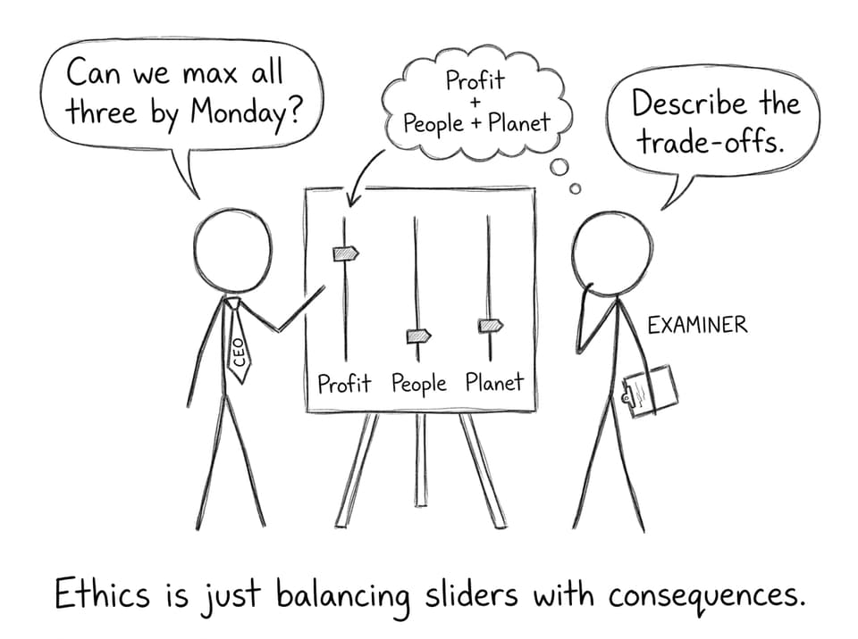 Three sliders joke about profit people planet