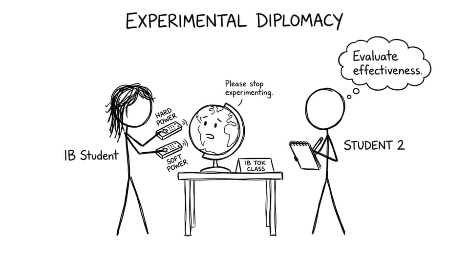 An IB student accidentally “testing” hard vs soft power on a globe