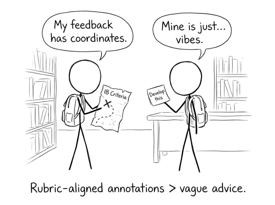 Rubric-aligned annotations > vague advice.