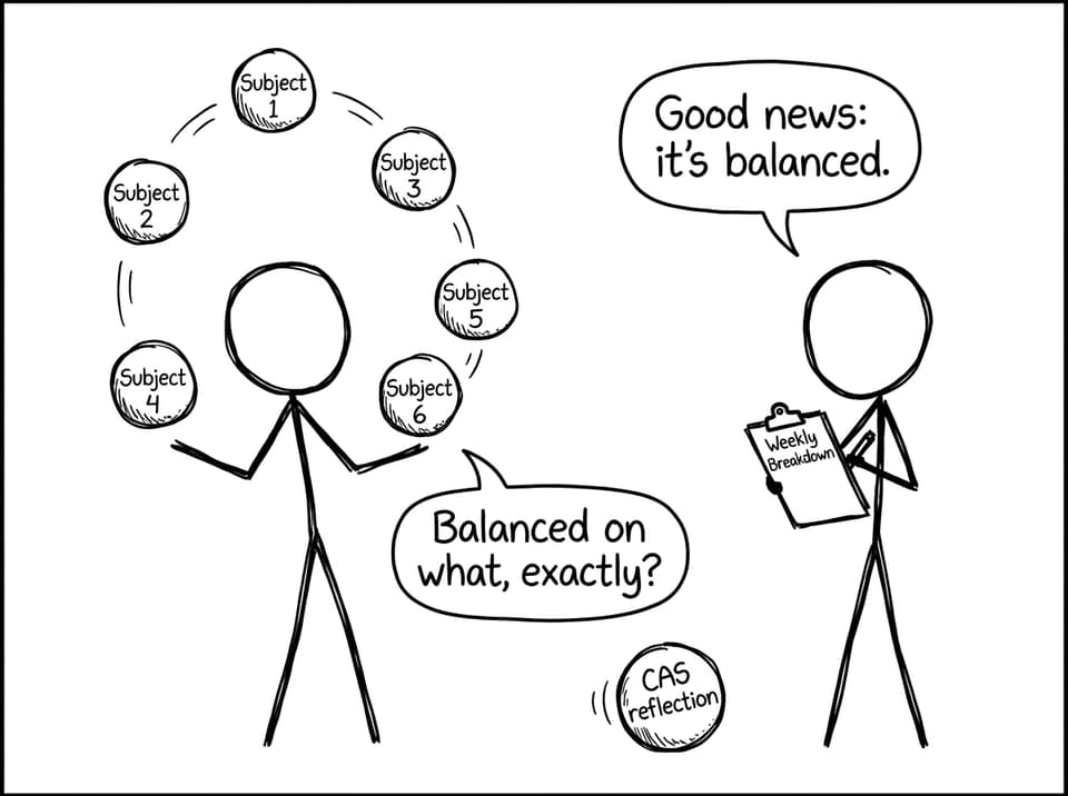 Juggling six subjects and a CAS reflection