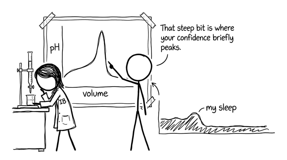 A titration curve feels like a rollercoaster